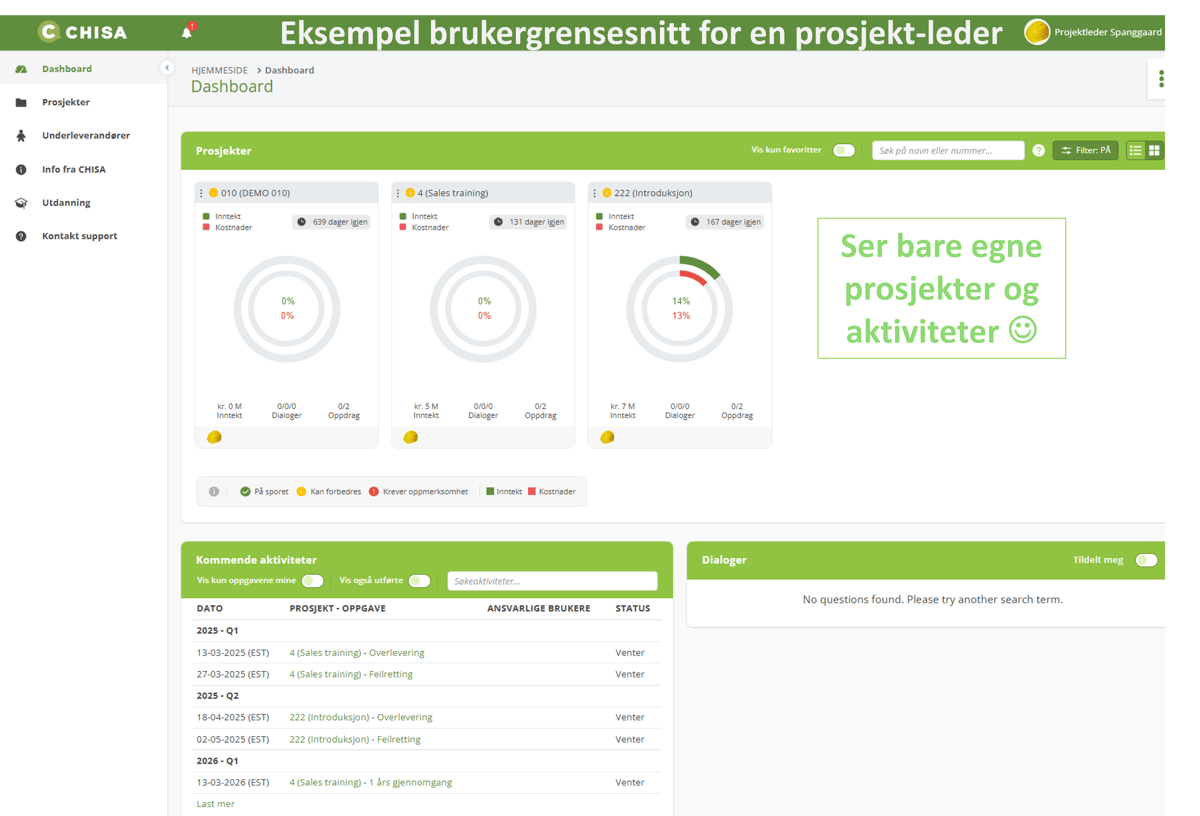 Grensesnit p-leder